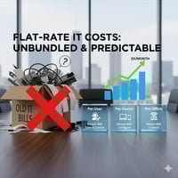 A concept image contrasting two IT pricing models. One side shows a confusing, tangled mess of cables and bills, marked with a red X. The other side shows four clear, unbundled flat-rate service blocks labeled 'User,' 'Device,' 'Security,' and 'Office,' representing a predictable monthly cost.